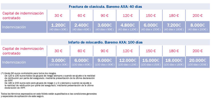 AXA Seguros tablas